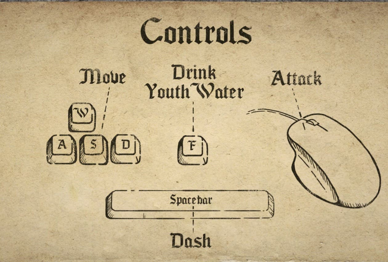 Fountain of Youth Controls